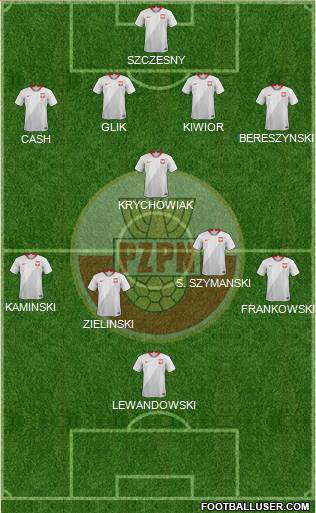 Poland 4-1-4-1 football formation