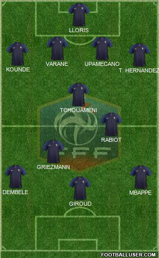 France Formation 2023