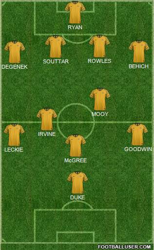 Australia Formation 2023