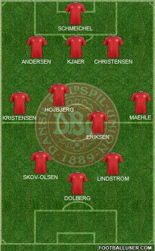 Denmark Formation 2023