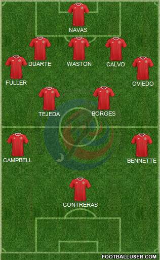 Costa Rica football formation