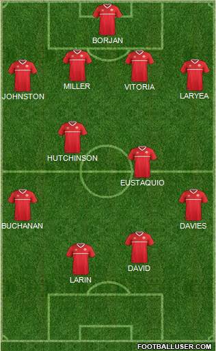 Canada Formation 2023