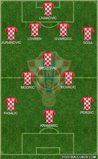 Croatia Formation 2023