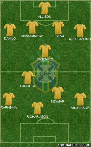 Brazil Formation 2023