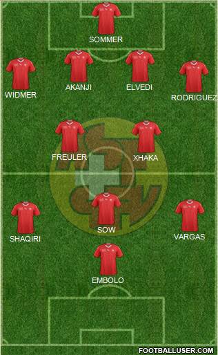 Switzerland Formation 2023