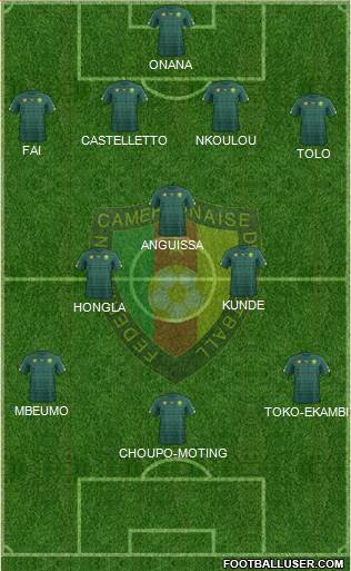 Cameroon Formation 2023