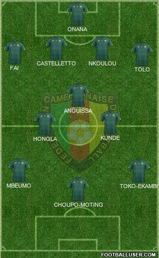 Cameroon 4-3-3 football formation