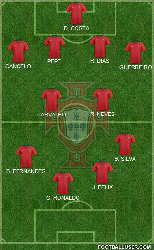 Portugal Formation 2023