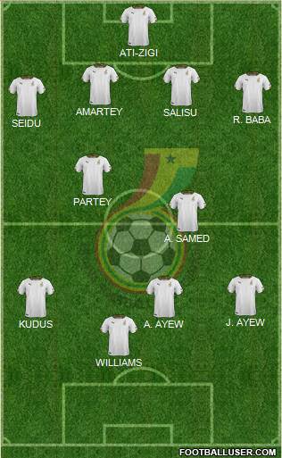 Ghana 4-2-3-1 football formation