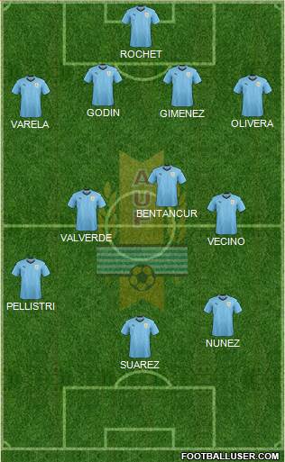 Uruguay Formation 2023