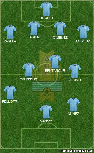 Uruguay football formation