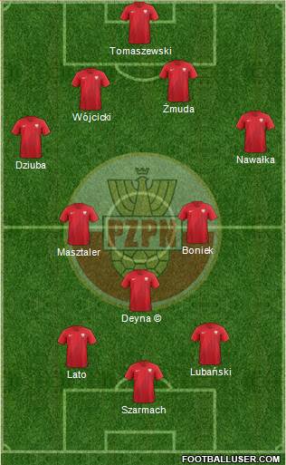 Poland Formation 2023