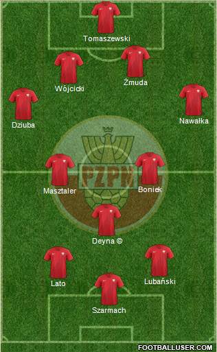 Poland 4-2-1-3 football formation