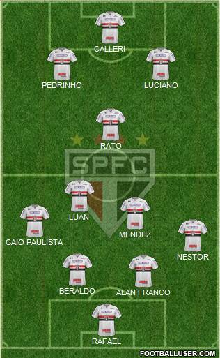 São Paulo FC Formation 2023