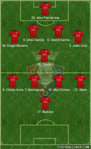 C. At. Osasuna Formation 2023