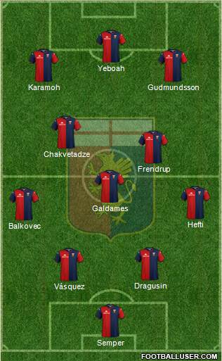 Genoa 4-1-2-3 football formation