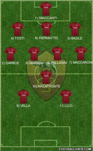 AS Roma Formation 2023