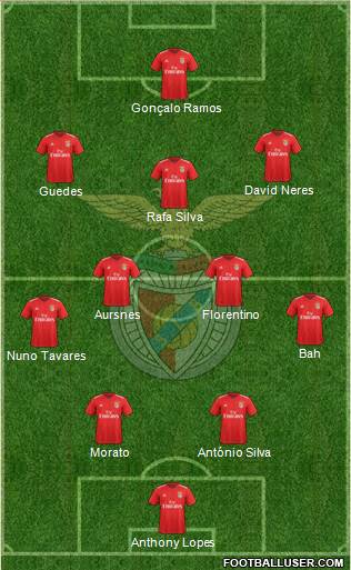 Sport Lisboa e Benfica - SAD football formation