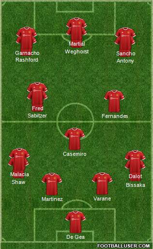 Manchester United Formation 2023