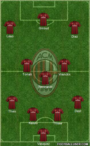 A.C. Milan Formation 2023