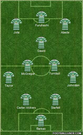 Celtic Formation 2023