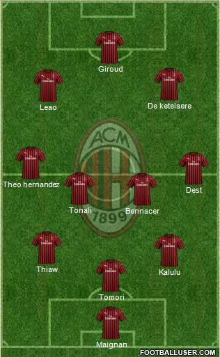 A.C. Milan Formation 2023