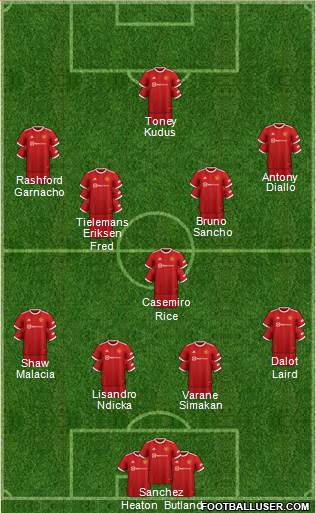 Manchester United Formation 2023