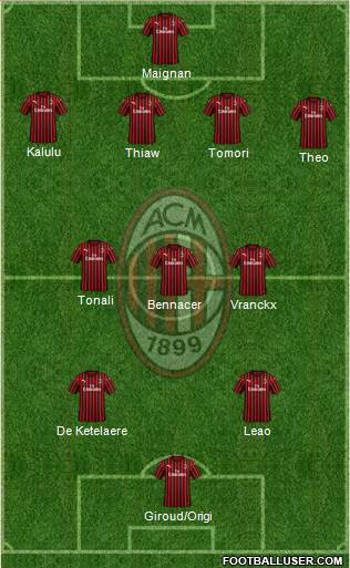 A.C. Milan Formation 2023