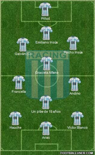 Racing Club Formation 2023