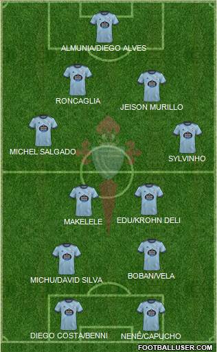 R.C. Celta S.A.D. Formation 2023