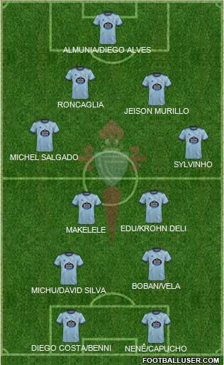 R.C. Celta S.A.D. 4-4-2 football formation