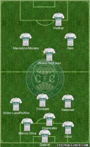 Coritiba FC Formation 2023