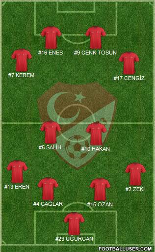 Turkey Formation 2023