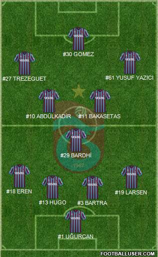 Trabzonspor Formation 2023