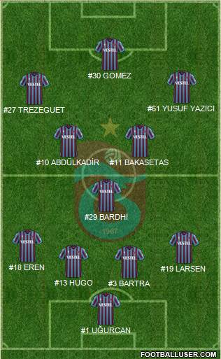 Trabzonspor 4-1-4-1 football formation