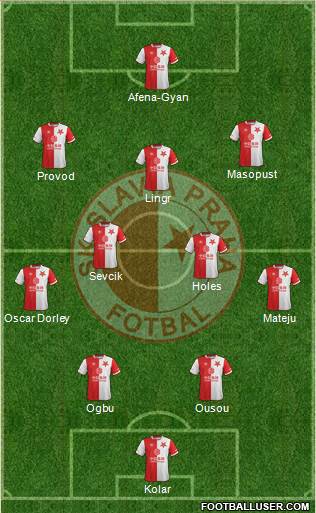 Slavia Prague Formation 2023