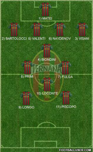 Ternana Formation 2023