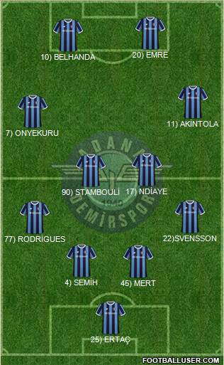 Adana Demirspor Formation 2023