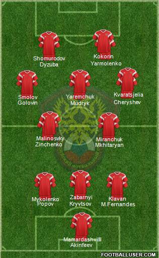Russia Formation 2023