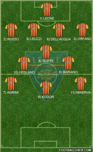 Lecce Formation 2023