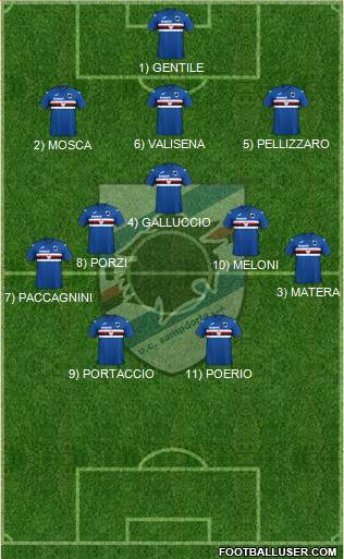 Sampdoria football formation