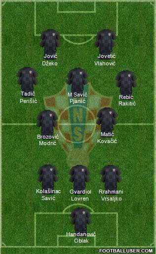 Croatia Formation 2023