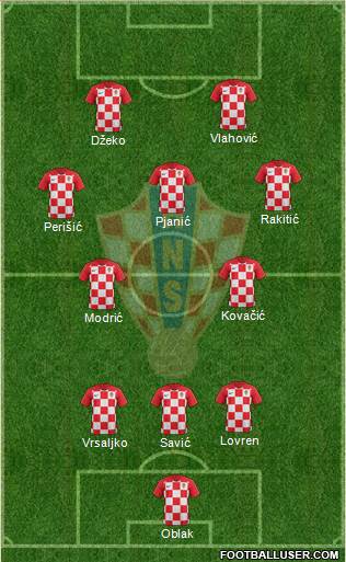 Croatia Formation 2023