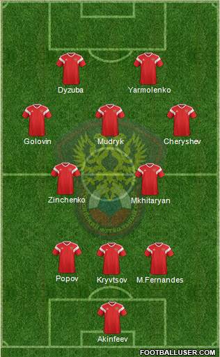 Russia Formation 2023