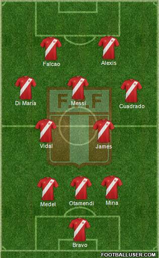 Peru Formation 2023