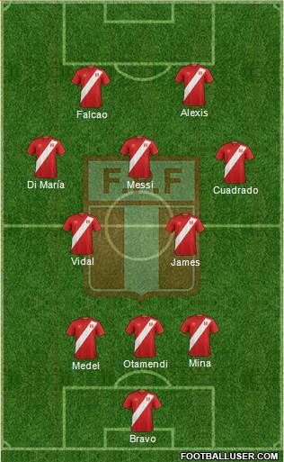 Peru 4-2-2-2 football formation