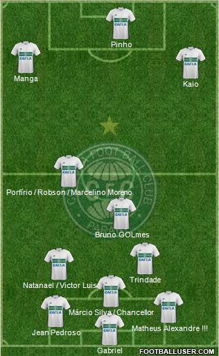 Coritiba FC Formation 2023