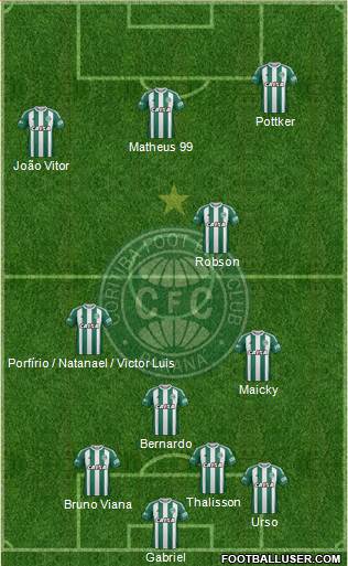 Coritiba FC Formation 2023