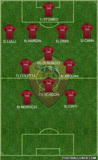 AS Roma Formation 2023