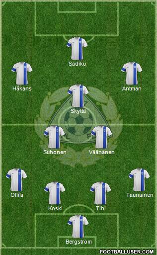 Finland 4-4-2 football formation